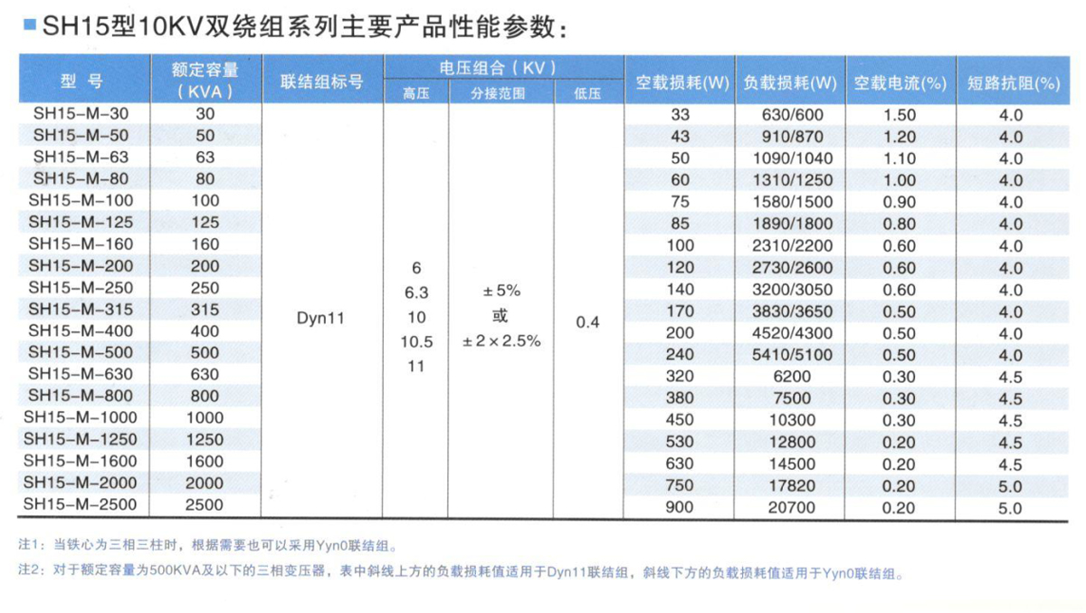 sh15 Amorphous alloy transformer parameters