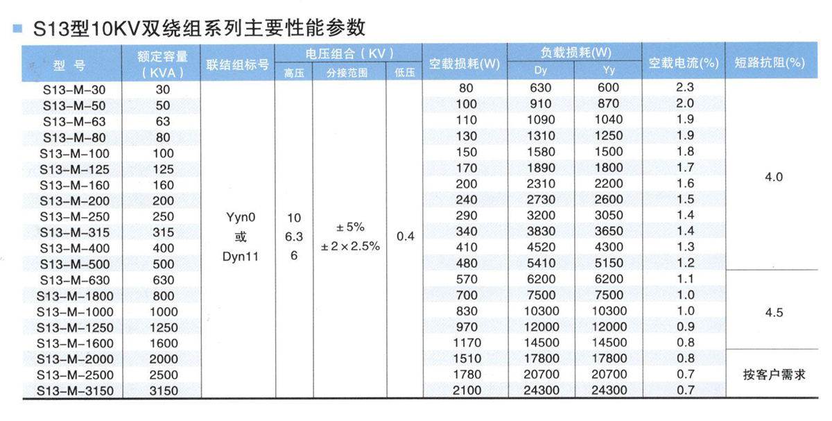  Oil Immersed Transformer Parameters