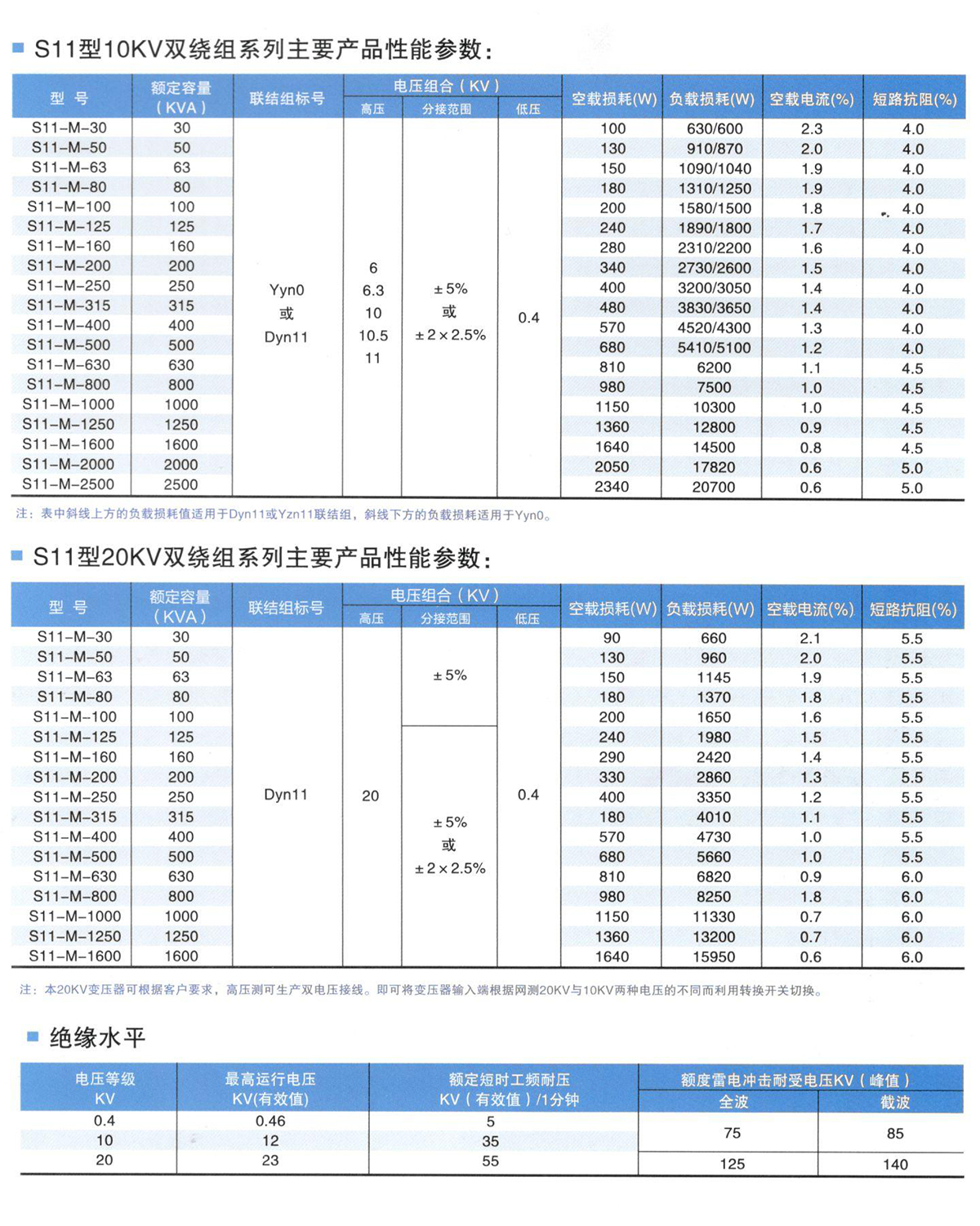 s11 Oil Immersed Transformer Parameters