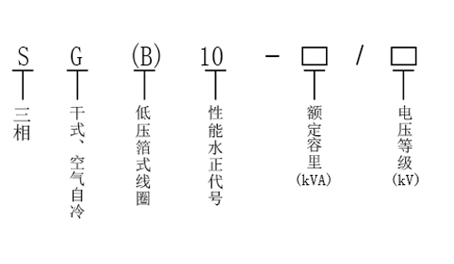 sgb10 Non-encapsulated Coils