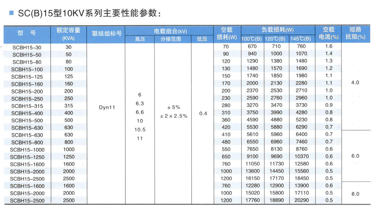 scbh15 Dry type Amorphous Alloy Transformer Parameters