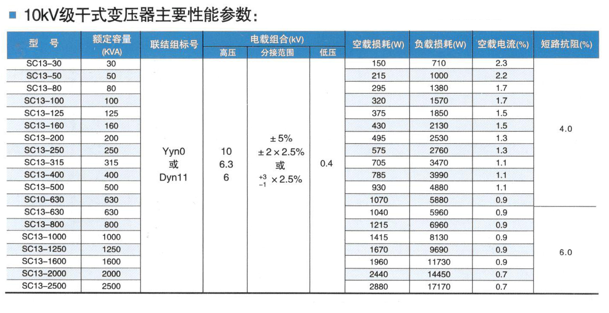 SCB13-2000KVA Dry Type Transformer