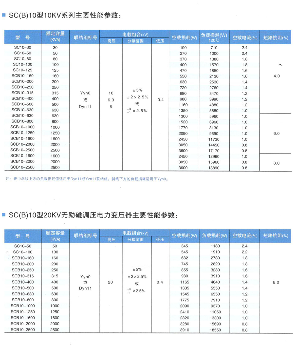 SCB10-400KVA Dry Type Transformer